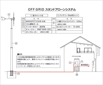 孤立タイプ(Off-grid)
